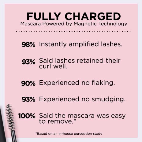 mascara-vårdande